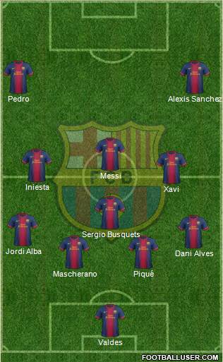 F.C. Barcelona Formation 2013