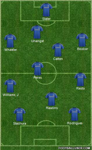 Chelsea Formation 2013