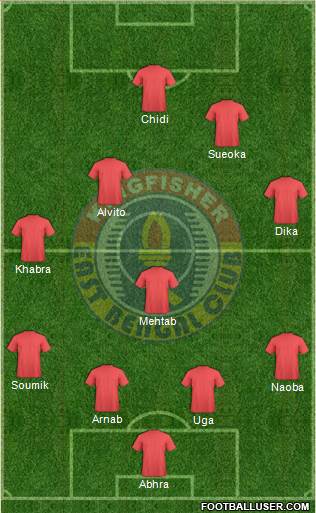 East Bengal Club Formation 2013