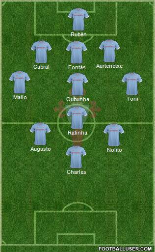 R.C. Celta S.A.D. Formation 2013