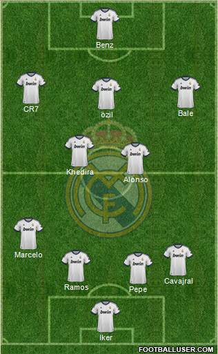 Real Madrid C.F. Formation 2013