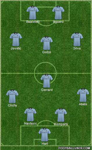 Manchester City Formation 2013