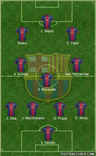 F.C. Barcelona Formation 2013