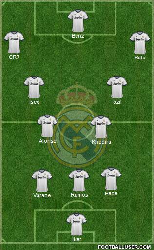 Real Madrid C.F. Formation 2013