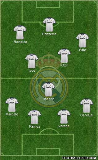 Real Madrid C.F. Formation 2013