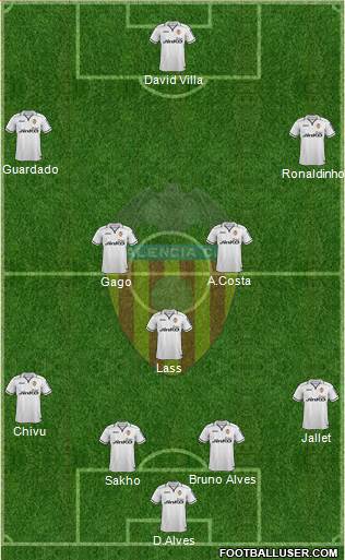 Valencia C.F., S.A.D. Formation 2013
