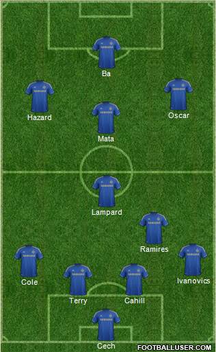 Chelsea Formation 2013