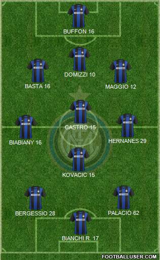 F.C. Internazionale Formation 2013
