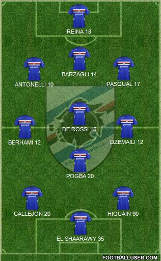 Sampdoria Formation 2013