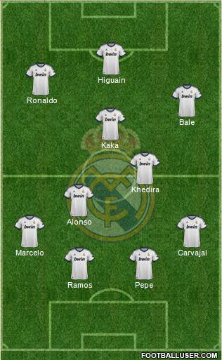 Real Madrid C.F. Formation 2013