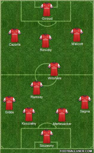 Arsenal Formation 2013