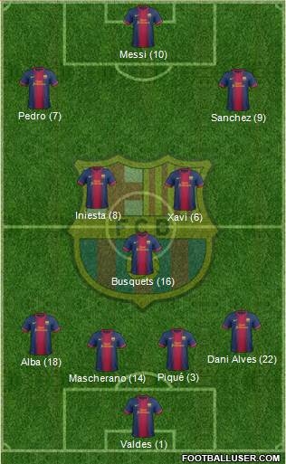F.C. Barcelona Formation 2013