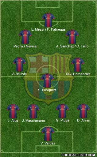 F.C. Barcelona Formation 2013