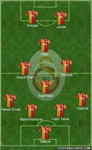 Galatasaray SK Formation 2013