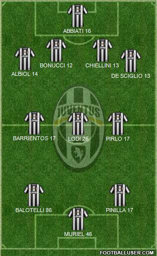 Juventus Formation 2013