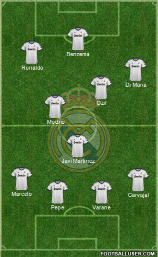 Real Madrid C.F. Formation 2013