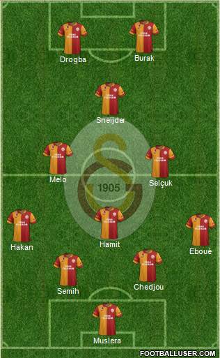 Galatasaray SK Formation 2013