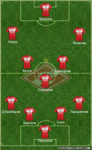 Spartak Moscow Formation 2013