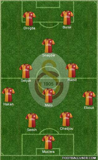 Galatasaray SK Formation 2013