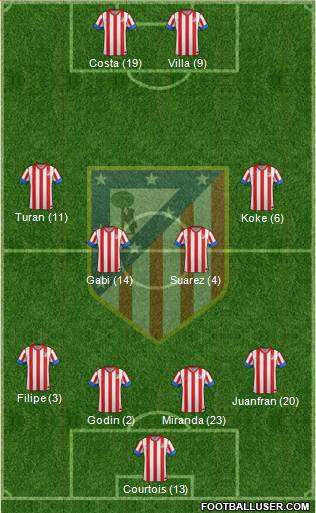 C. Atlético Madrid S.A.D. Formation 2013