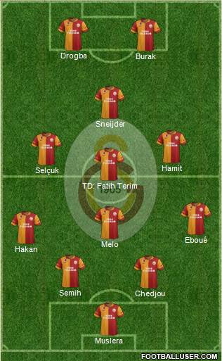 Galatasaray SK Formation 2013