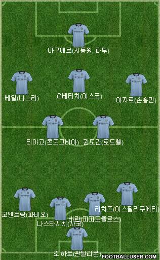 Manchester City Formation 2013