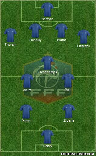 France Formation 2013