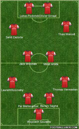 Arsenal Formation 2013