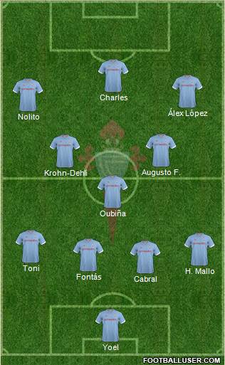 R.C. Celta S.A.D. Formation 2013