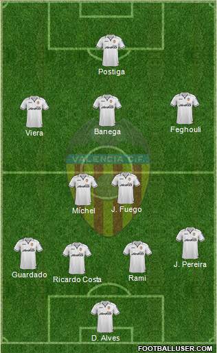 Valencia C.F., S.A.D. Formation 2013