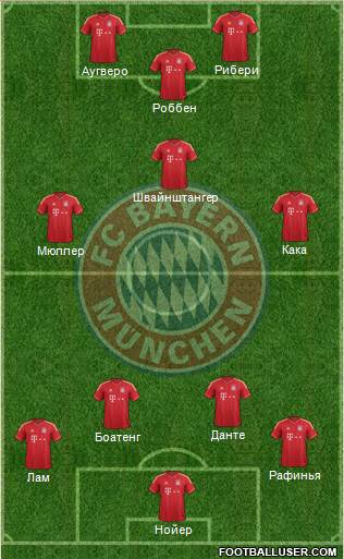 FC Bayern München Formation 2013