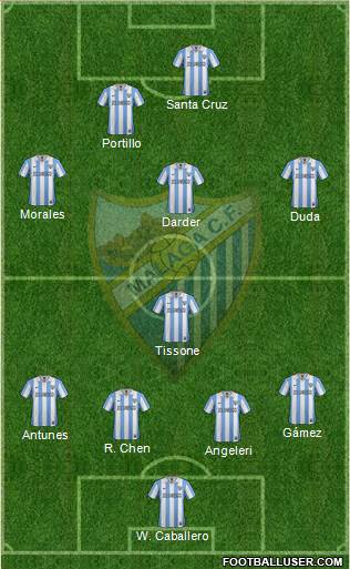 Málaga C.F., S.A.D. Formation 2013