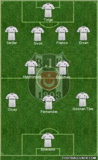 Besiktas JK Formation 2013