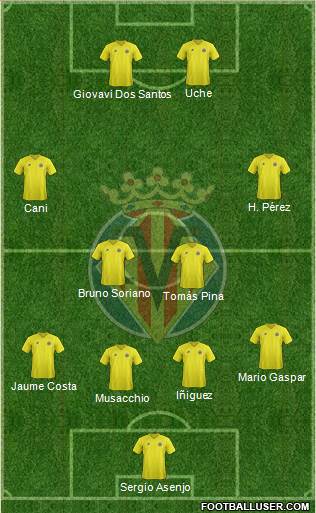 Villarreal C.F., S.A.D. Formation 2013