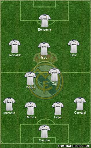 Real Madrid C.F. Formation 2013