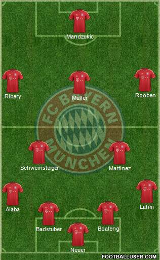 FC Bayern München Formation 2013
