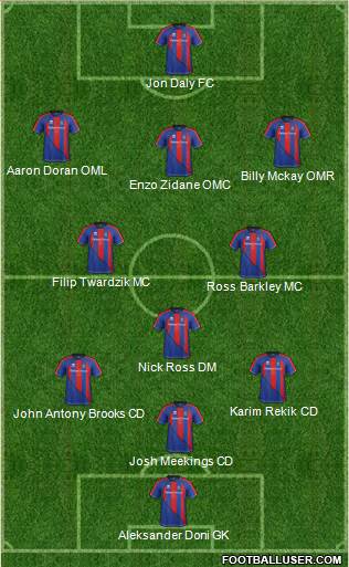 Inverness Caledonian Thistle Formation 2013