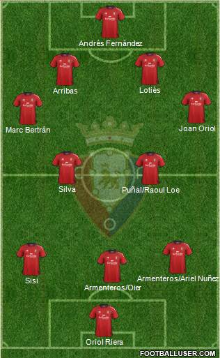 C. At. Osasuna Formation 2013
