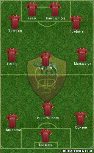 AS Roma Formation 2013