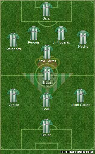 Real Betis B., S.A.D. Formation 2013