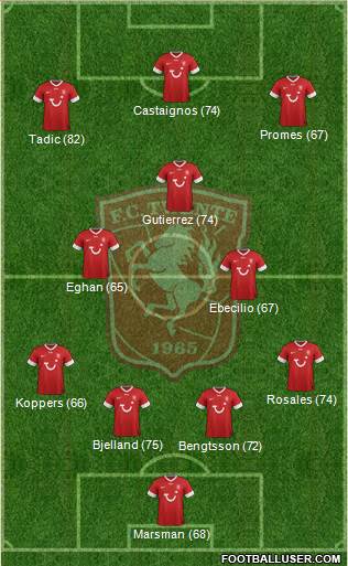 FC Twente Formation 2013