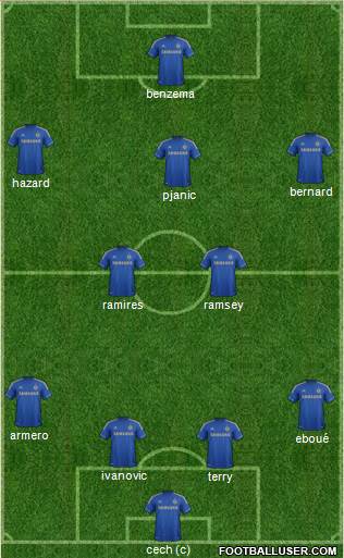 Chelsea Formation 2013