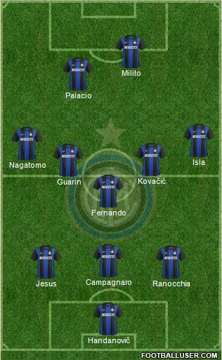 F.C. Internazionale Formation 2013