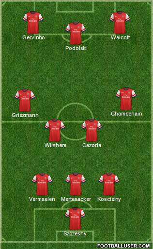 Arsenal Formation 2013