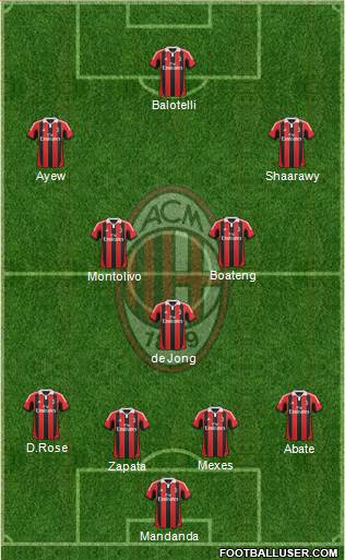 A.C. Milan Formation 2013