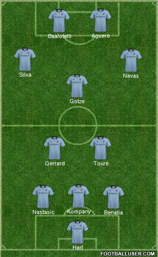 Manchester City Formation 2013