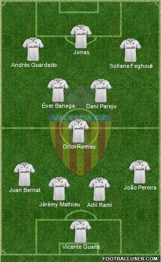 Valencia C.F., S.A.D. Formation 2013