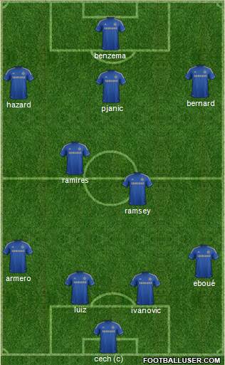 Chelsea Formation 2013