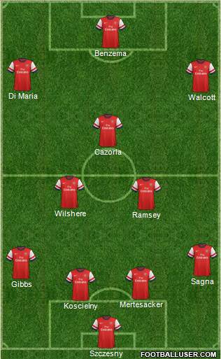 Arsenal Formation 2013