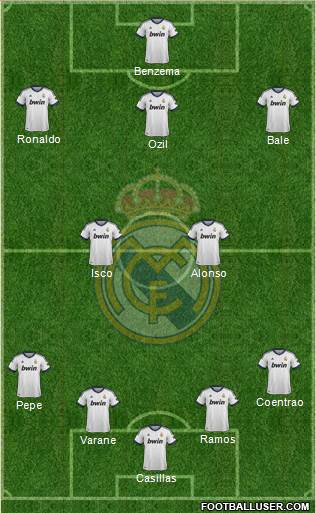 Real Madrid C.F. Formation 2013